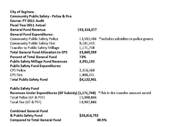 City of Saginaw Community Public Safety - Police & Fire Source: FY 2011 Audit