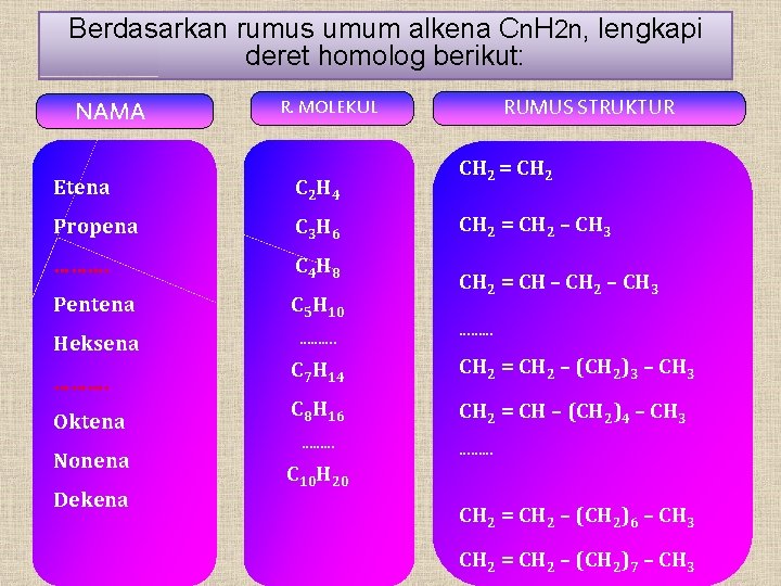 Berdasarkan rumus umum alkena Cn. H 2 n, lengkapi deret homolog berikut: NAMA R.