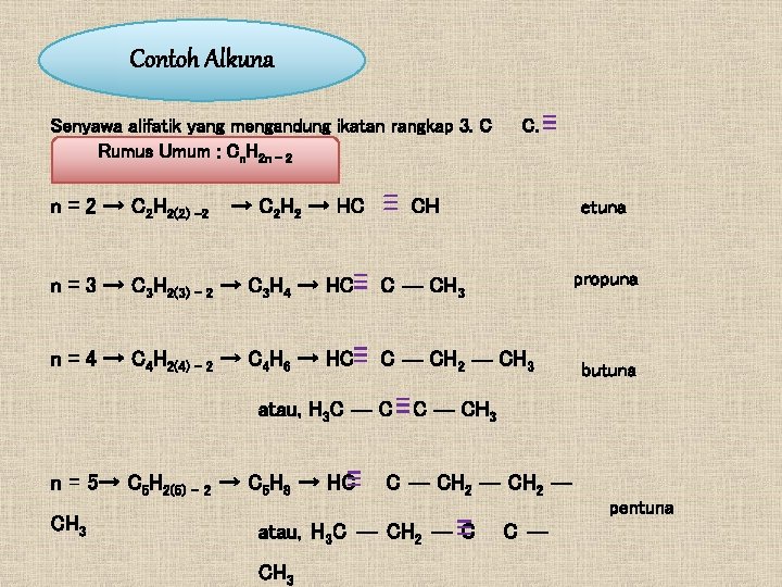 Contoh Alkuna Senyawa alifatik yang mengandung ikatan rangkap 3. C Rumus Umum : Cn.