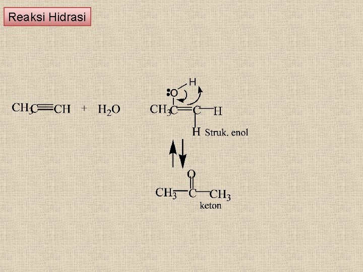 Reaksi Hidrasi 