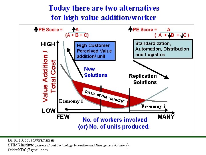 Today there are two alternatives for high value addition/worker PE Score = Value Addition