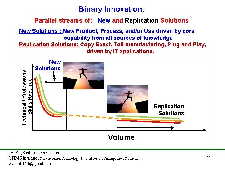 Binary Innovation: Parallel streams of: New and Replication Solutions Technical / Professional Skills Required