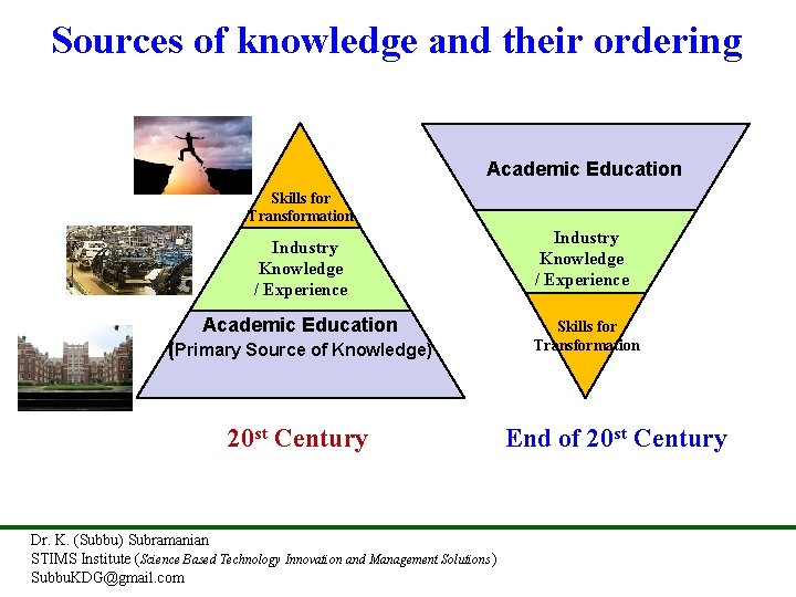 Sources of knowledge and their ordering Academic Education Skills for Transformation Industry Knowledge /