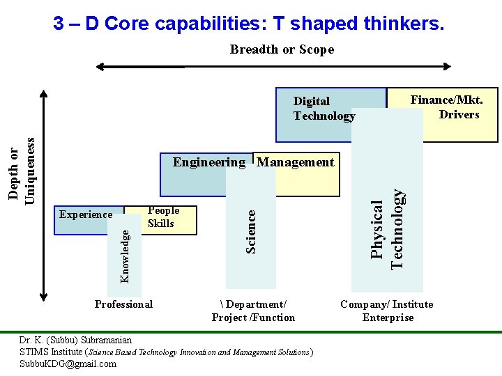 3 – D Core capabilities: T shaped thinkers. Breadth or Scope Finance/Mkt. Drivers Depth
