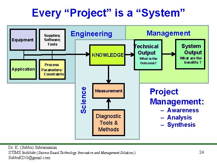 Every “Project” is a “System” Equipment Supplies; Software; Tools KNOWLEDGE Technical Output Process Parameters/