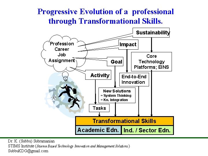 Progressive Evolution of a professional through Transformational Skills. Sustainability Profession Career Job Assignment Impact
