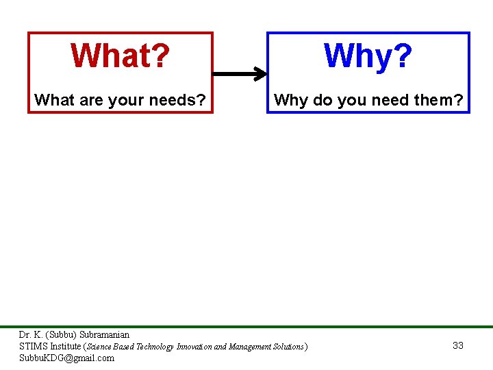 What? Why? What are your needs? Why do you need them? Dr. K. (Subbu)
