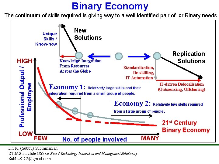 Binary Economy The continuum of skills required is giving way to a well identified