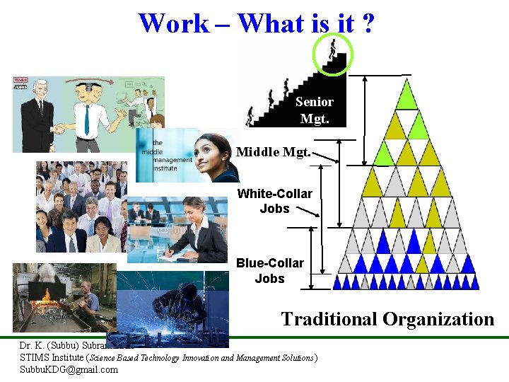 Work – What is it ? Senior Mgt. Middle Mgt. White-Collar Jobs Blue-Collar Jobs