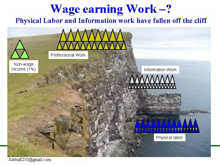 Wage earning Work –? Physical Labor and Information work have fallen off the cliff