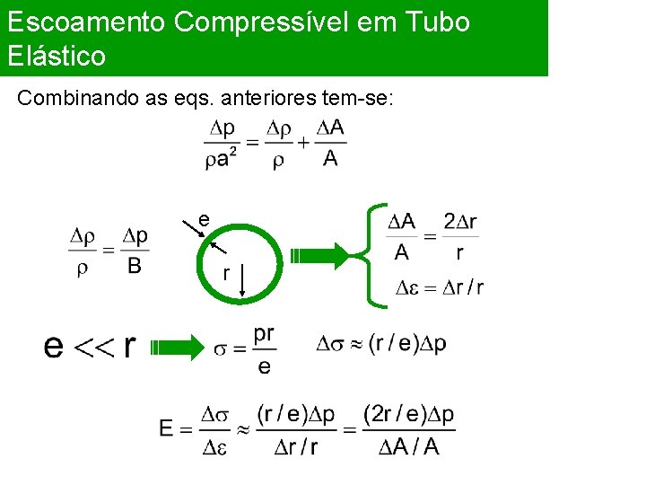 Escoamento Compressível em Tubo Elástico Combinando as eqs. anteriores tem-se: e r 