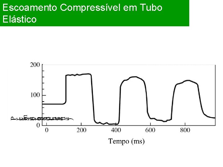 Escoamento Compressível em Tubo Elástico 