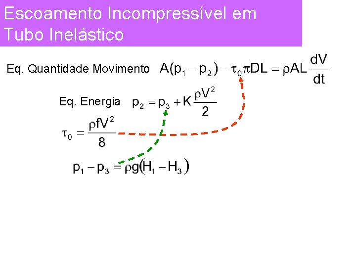 Escoamento Incompressível em Tubo Inelástico Eq. Quantidade Movimento Eq. Energia 