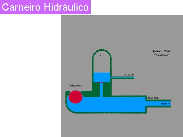 Carneiro Hidráulico 