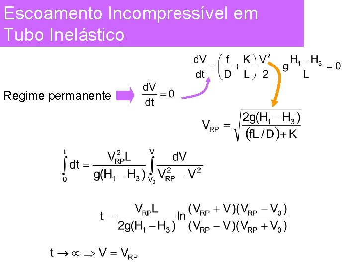 Escoamento Incompressível em Tubo Inelástico Regime permanente 