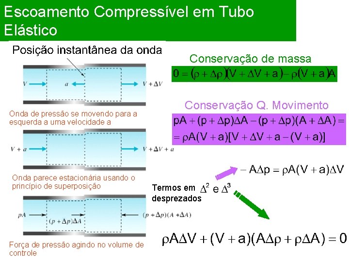 Escoamento Compressível em Tubo Elástico Conservação de massa Onda de pressão se movendo para