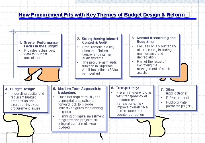 How Procurement Fits with Key Themes of Budget Design & Reform 1. Greater Performance