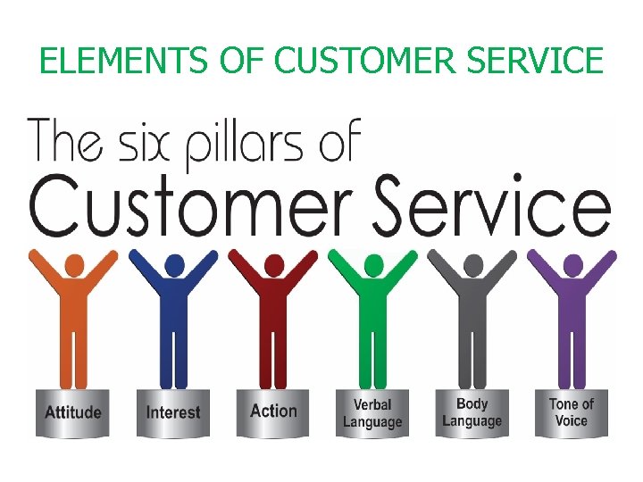 ELEMENTS OF CUSTOMER SERVICE 