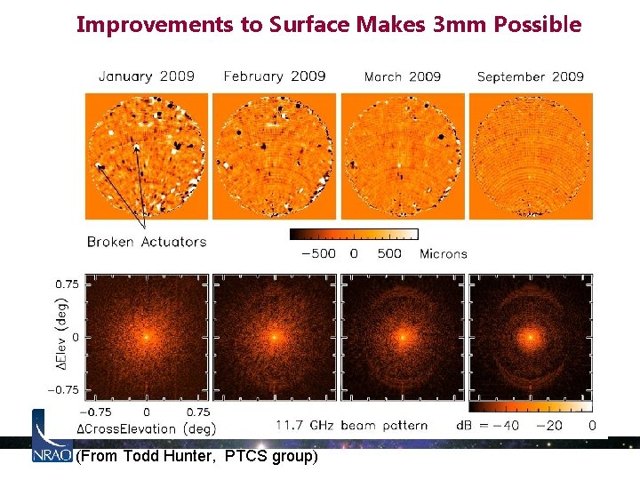 Improvements to Surface Makes 3 mm Possible (From Todd Hunter, PTCS group) 