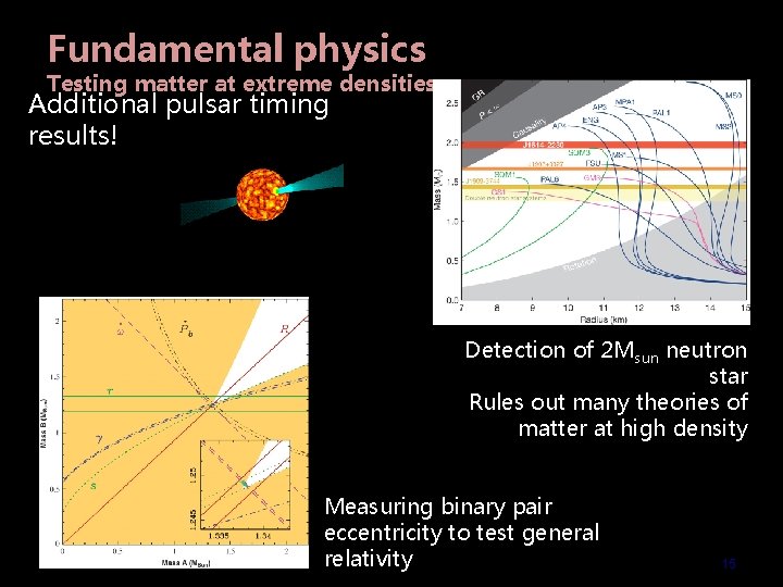 Fundamental physics Testing matter at extreme densities Additional pulsar timing results! Detection of 2