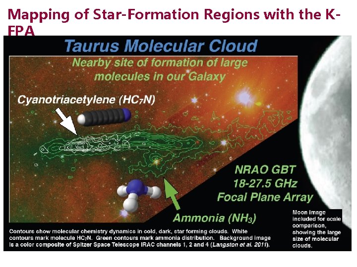 Mapping of Star-Formation Regions with the KFPA 