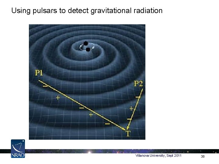 Using pulsars to detect gravitational radiation Villanova University, Sept 2011 38 