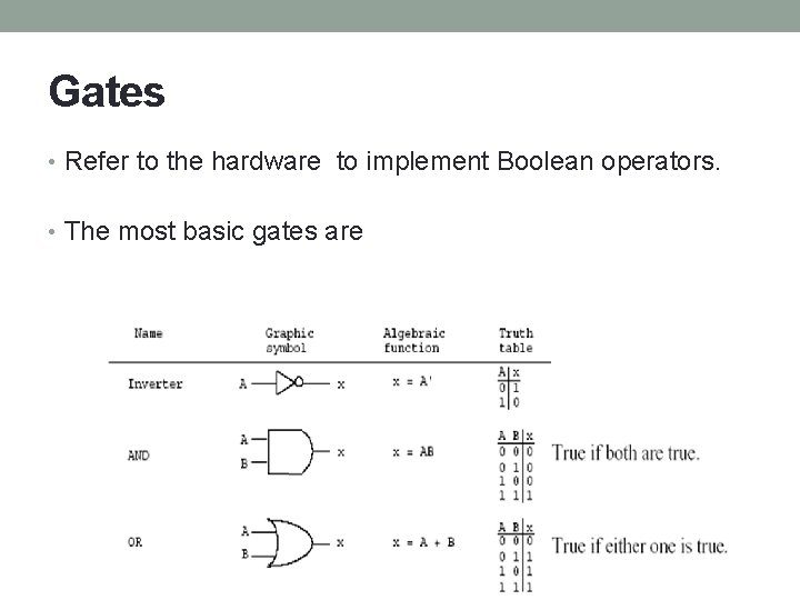 Gates • Refer to the hardware to implement Boolean operators. • The most basic