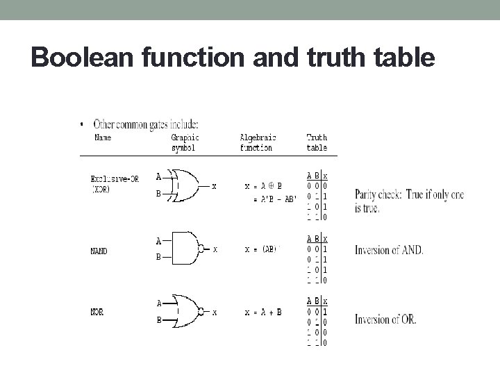 Boolean function and truth table 