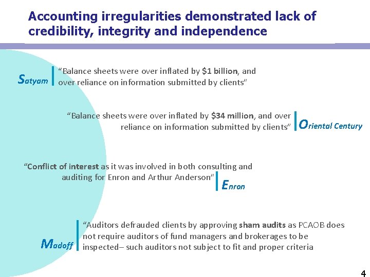 Accounting irregularities demonstrated lack of credibility, integrity and independence Satyam “Balance sheets were over