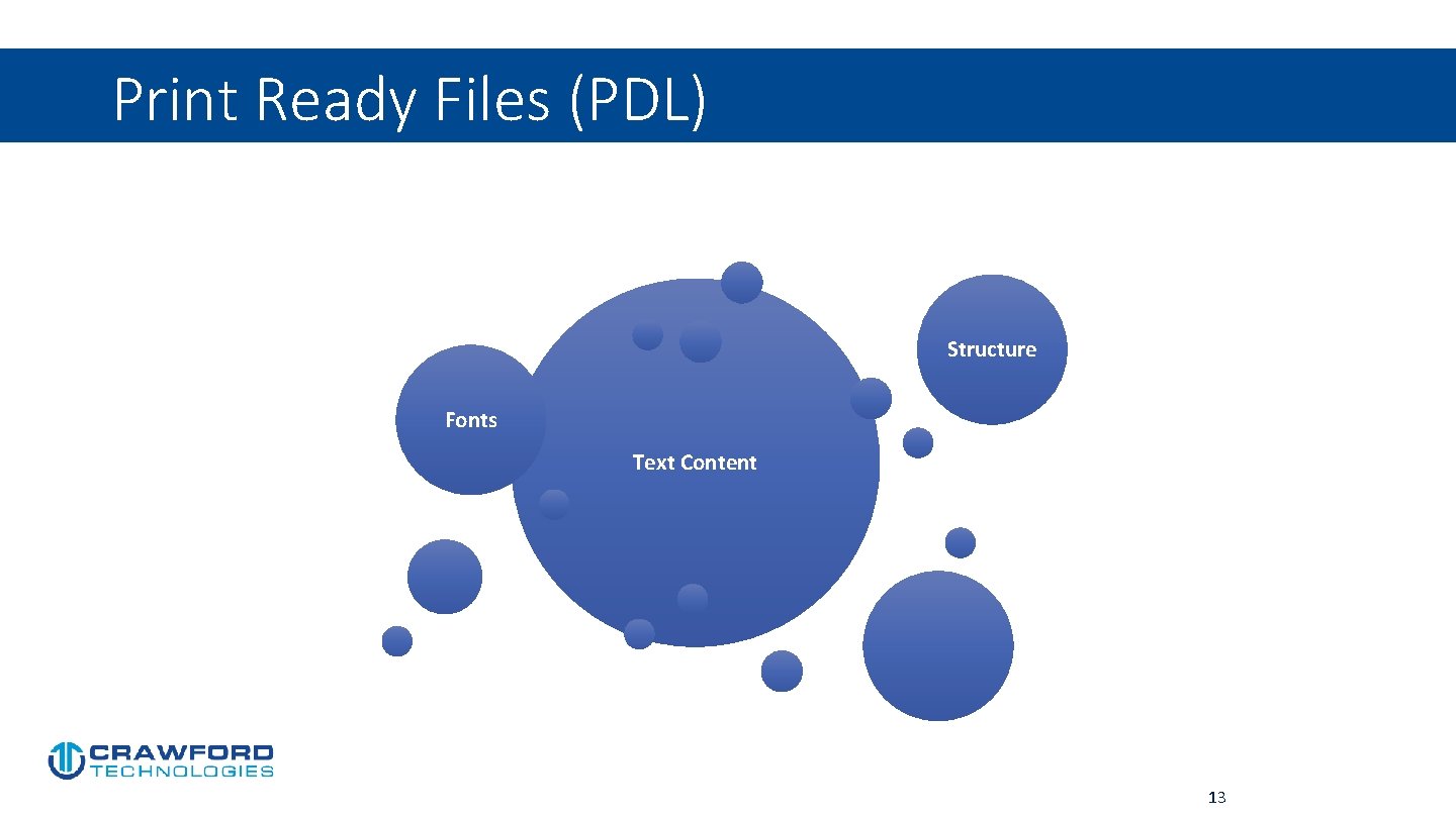 Print Ready Files (PDL) Structure Fonts Text Content Tables Graphics 13 