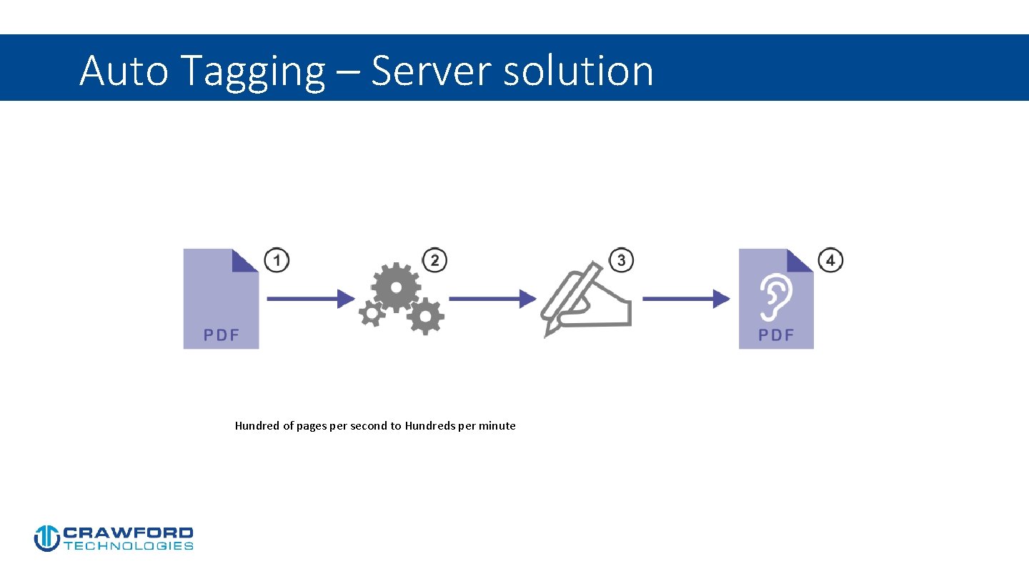 Auto Tagging – Server solution Hundred of pages per second to Hundreds per minute