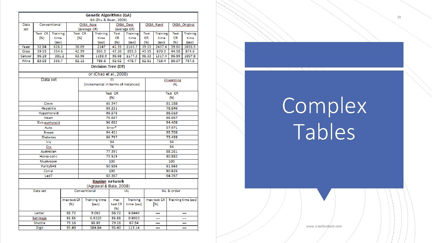 28 Complex Tables www. crawfordtech. com 