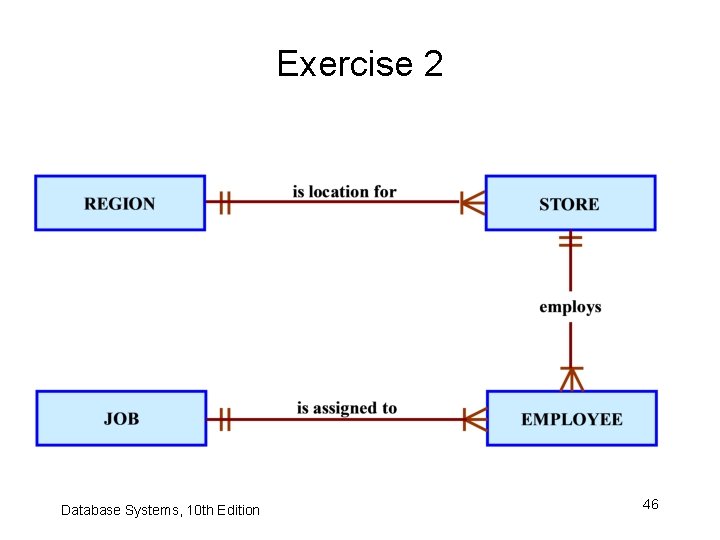 Exercise 2 Database Systems, 10 th Edition 46 