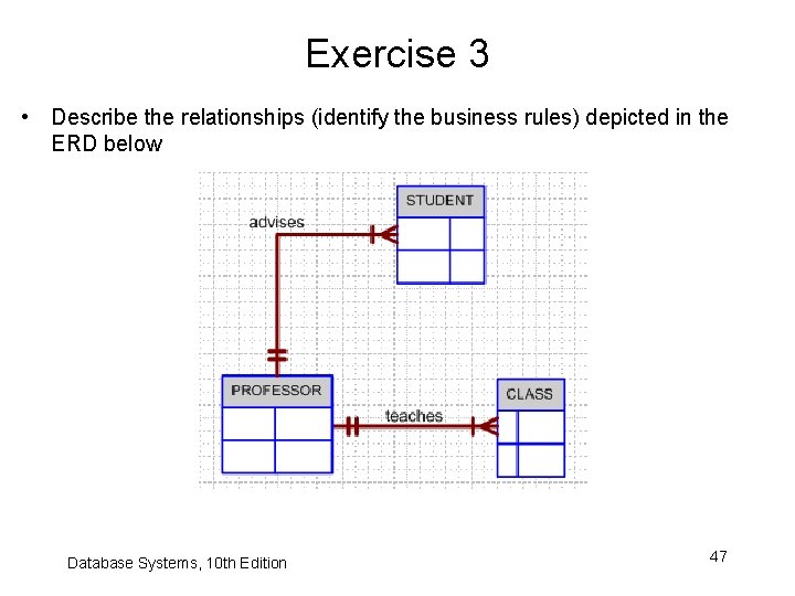 Exercise 3 • Describe the relationships (identify the business rules) depicted in the ERD