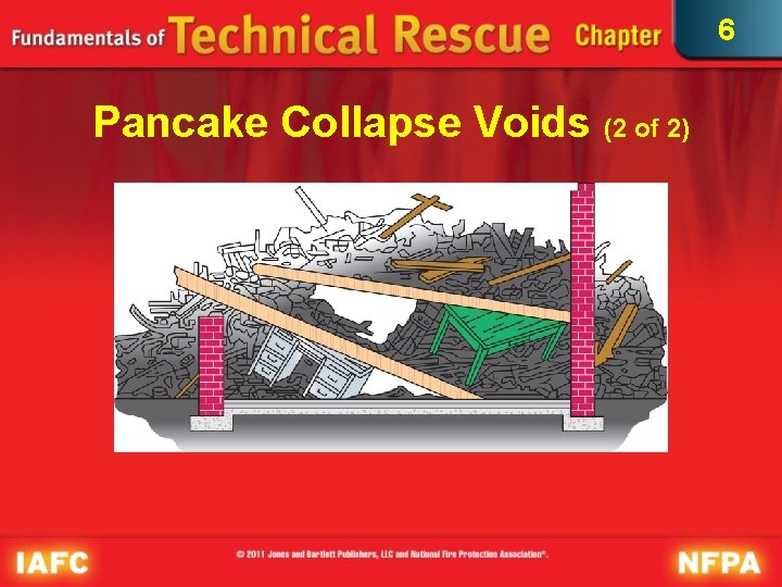 6 Pancake Collapse Voids (2 of 2) 