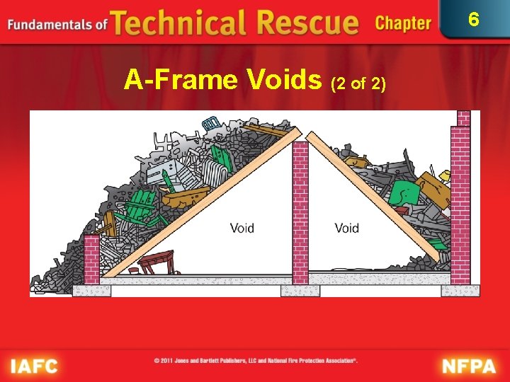 6 A-Frame Voids (2 of 2) 