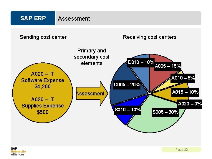 SAP ERP Assessment Sending cost center Receiving cost centers Primary and secondary cost elements
