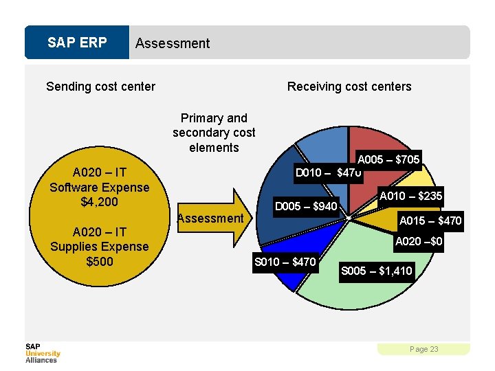 SAP ERP Assessment Sending cost center Receiving cost centers Primary and secondary cost elements