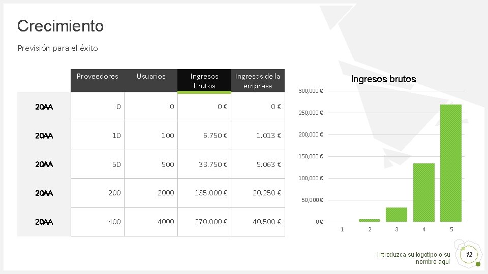 Crecimiento Previsión para el éxito Proveedores Usuarios Ingresos brutos Ingresos de la empresa 20