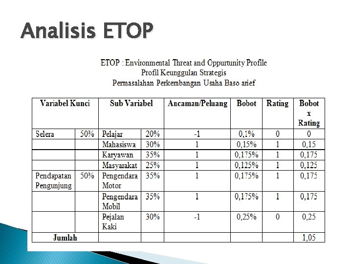 Analisis ETOP 