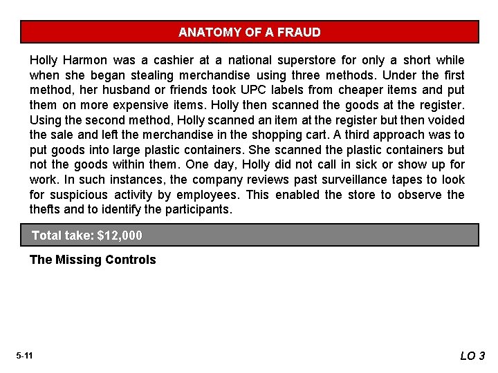 ANATOMY OF A FRAUD Holly Harmon was a cashier at a national superstore for