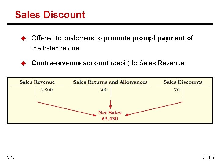 Sales Discount u Offered to customers to promote prompt payment of the balance due.