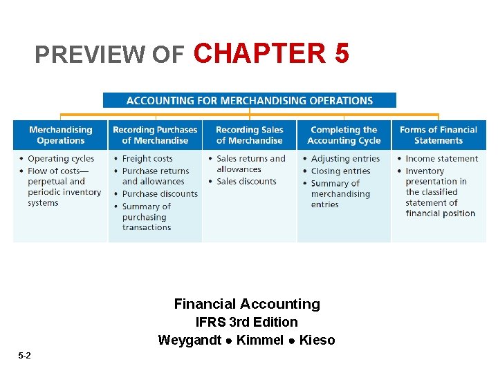 PREVIEW OF CHAPTER 5 Financial Accounting IFRS 3 rd Edition Weygandt ● Kimmel ●