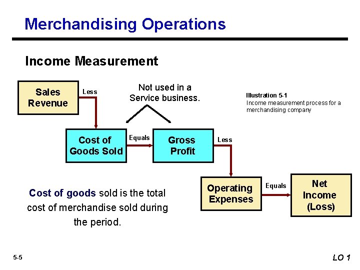 Merchandising Operations Income Measurement Sales Revenue Less Cost of Goods Sold Not used in