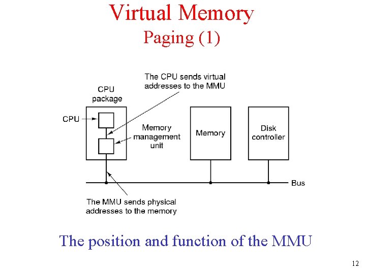 Virtual Memory Paging (1) The position and function of the MMU 12 