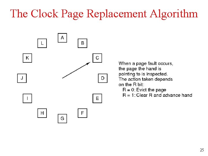 The Clock Page Replacement Algorithm 25 