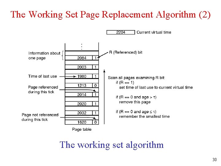 The Working Set Page Replacement Algorithm (2) The working set algorithm 30 