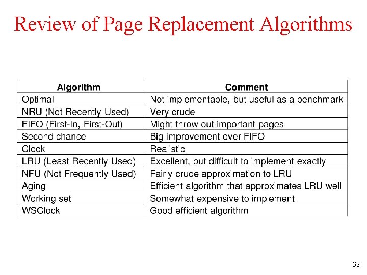 Review of Page Replacement Algorithms 32 