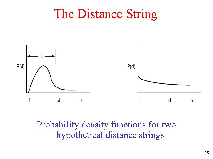 The Distance String Probability density functions for two hypothetical distance strings 35 