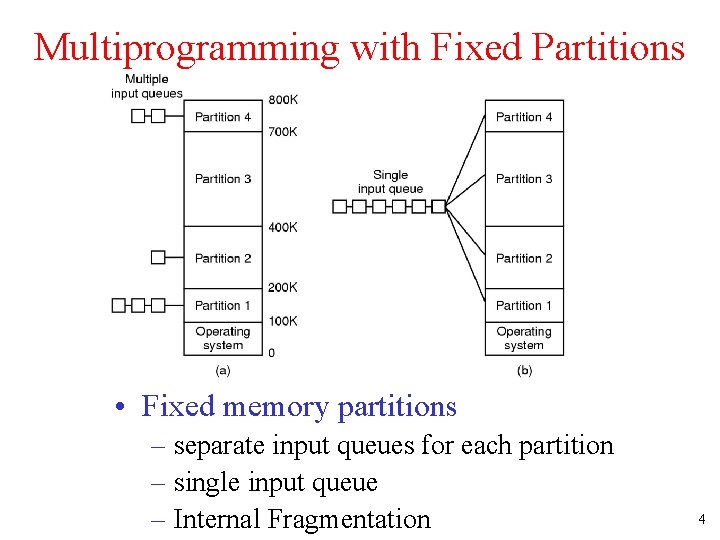 Multiprogramming with Fixed Partitions • Fixed memory partitions – separate input queues for each